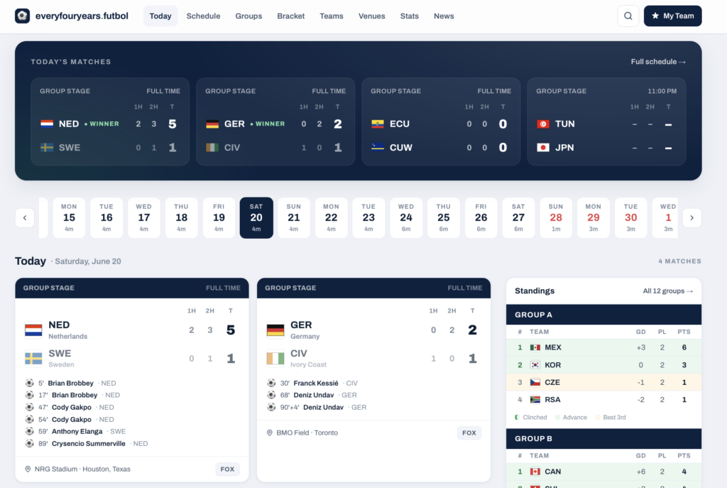 A screenshot of the home page of everyfouryears.futbol, showing scores and schedules.